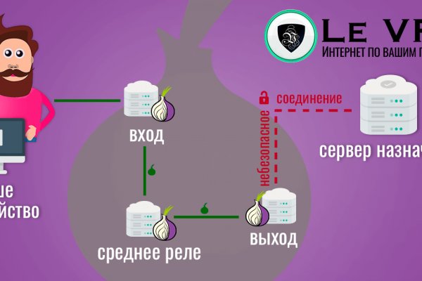Kra33.cc Вход на сайт главная страница