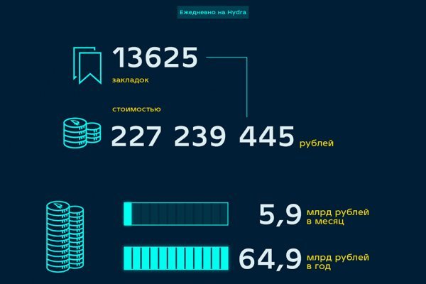 Kra41.cc Вход на сайт главная страница