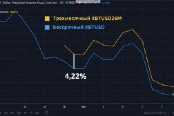 Кракен интернет