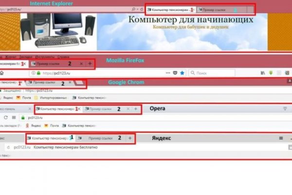 Магазины наркотиков
