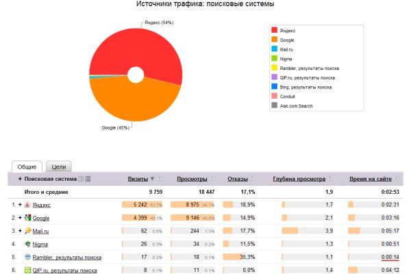 Кракен даркнет не работает