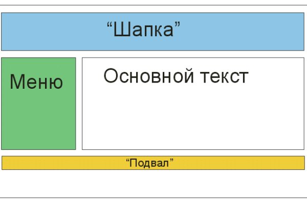 2 krn