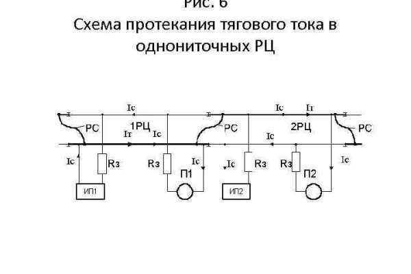 Кракен что это магазин